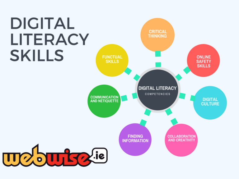 Unlocking Digital Literacy: Keywords Analysis and Solutions