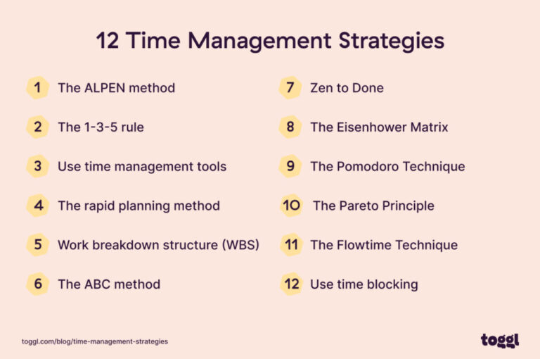 Mastering Time Management: Overcoming Challenges in Online Learning