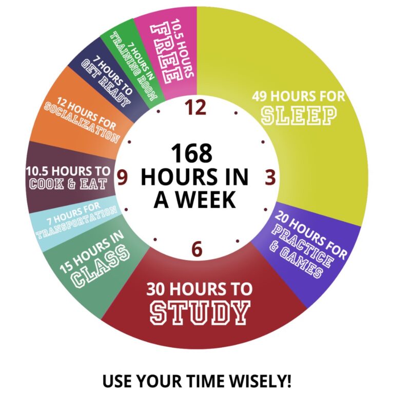 Mastering Time: Effective Time Management Strategies for Online Learning Success