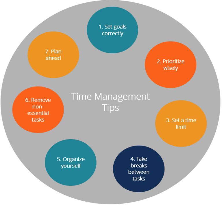 Effective Time Management Strategies to Conquer Online Learning Challenges