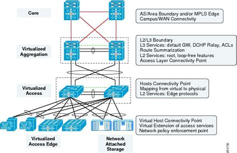 Top WAN Solutions for Seamless Online Learning Communities: Enhance Connectivity and Collaboration in Virtual Education