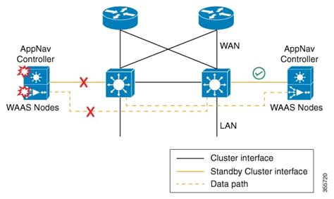 Top WAN Solutions for Seamless Online Learning Communities: Enhance Connectivity and Collaboration in Virtual Education