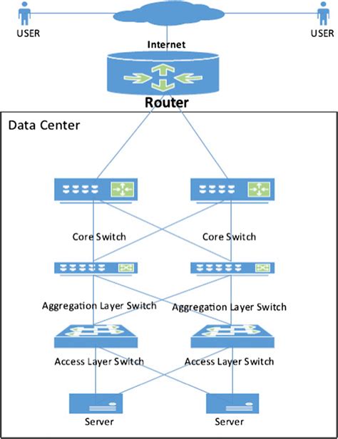 Top WAN Solutions for Seamless Online Learning Communities: Enhance Connectivity and Collaboration in Virtual Education