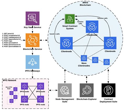 Top 10 Wi-Fi Solutions for Seamless Virtual Learning: Boost Connectivity and Enhance Your Online Learning Community Experience