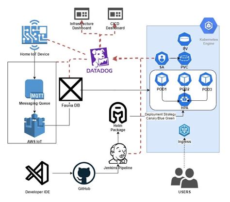 Top 10 Wi-Fi Solutions for Seamless Virtual Learning: Boost Connectivity and Enhance Your Online Learning Community Experience