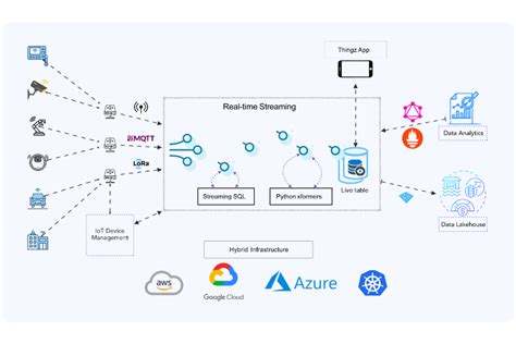 Top 10 Wi-Fi Solutions for Seamless Virtual Learning: Boost Connectivity and Enhance Your Online Learning Community Experience