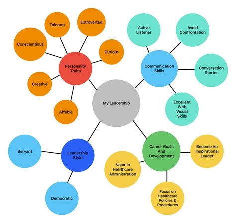 Mastering Online Learning: 10 Proven Psychological Research Methods to Boost Study Effectiveness and Retain Information for Long-Term Success