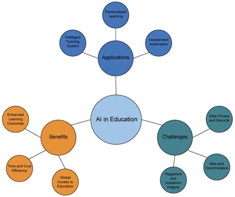 Mastering Online Learning: 10 Proven Psychological Research Methods to Boost Study Effectiveness and Retain Information for Long-Term Success