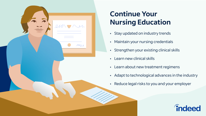 Top RN School Online Programs: Your Complete Guide to Choosing the Best Accredited Nursing Courses for a Successful Career